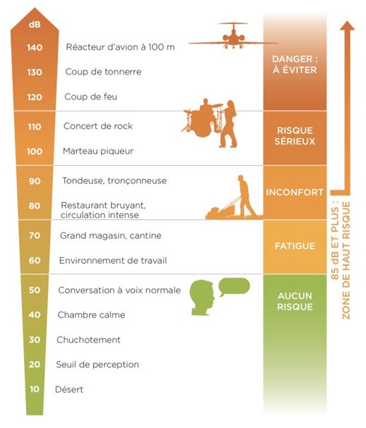 Thérapie pour l’intolérance aux sons