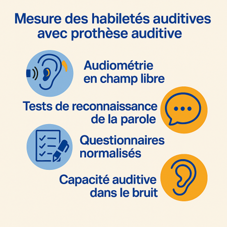 Le test d’audition permet de mesurer la capacité auditive et de détecter les pertes légères à sévères chez les enfants et les adultes.